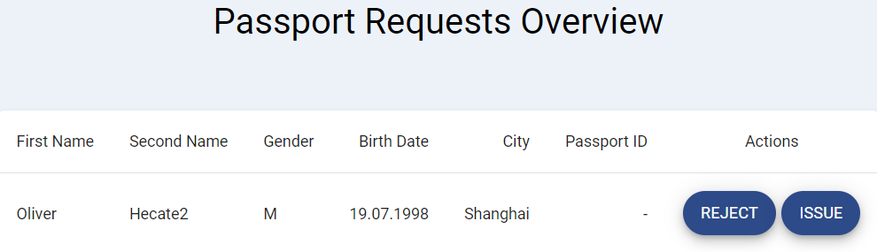 passport_requests_overview